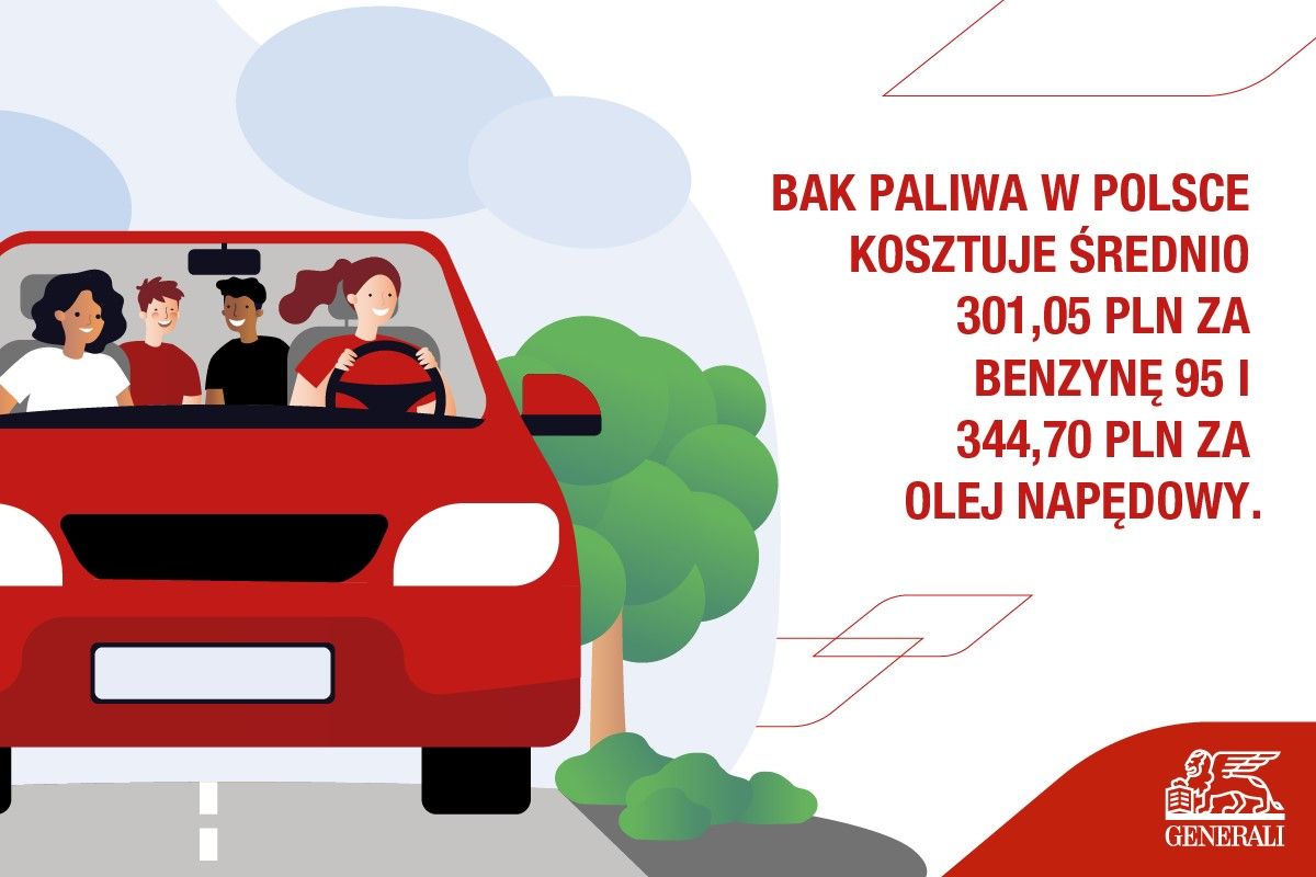 Bak paliwa w Polsce kosztuje obecnie średnio 301,05 PLN za benzynę 95 i 344,70 PLN za olej napędowy. (3.02.2023) 
