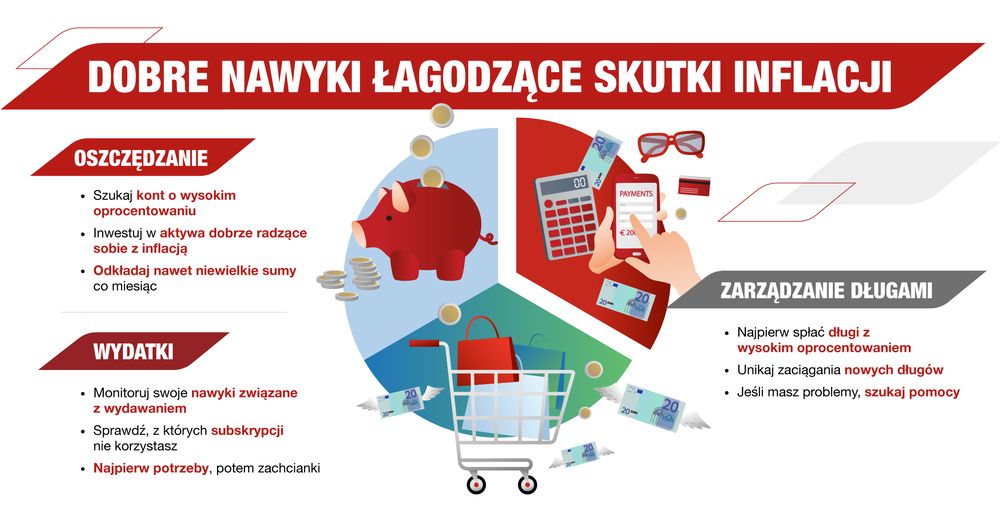 Infografika przedstawiająca dobre nawyki łagodzące skutki infalcji.