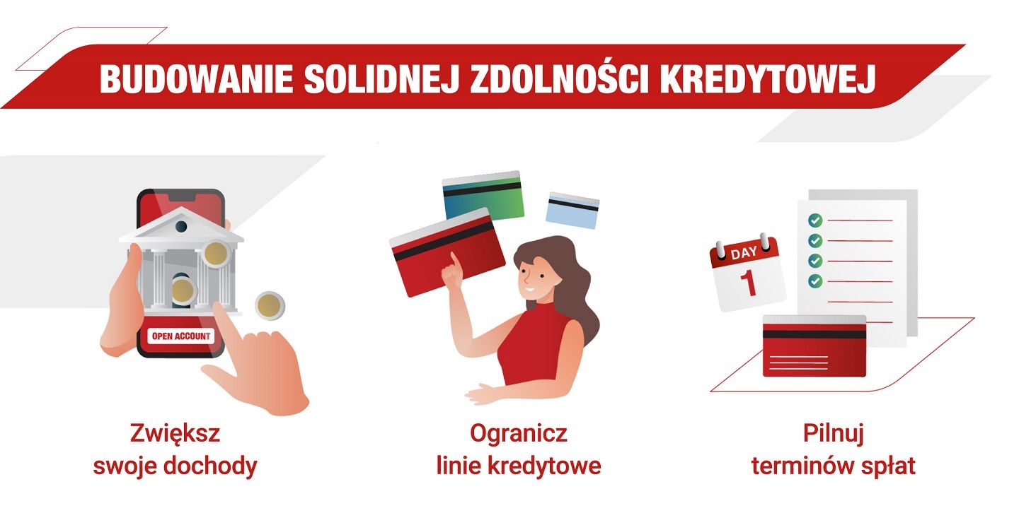 Grafika przedstawiająca budowanie solidnej zdolności kredytowej