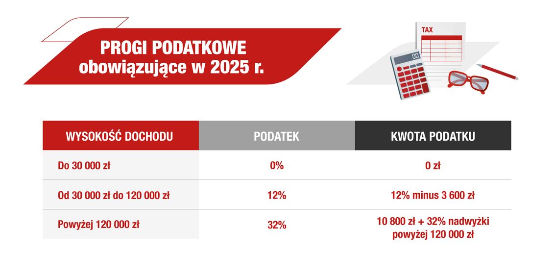progi podatkowe