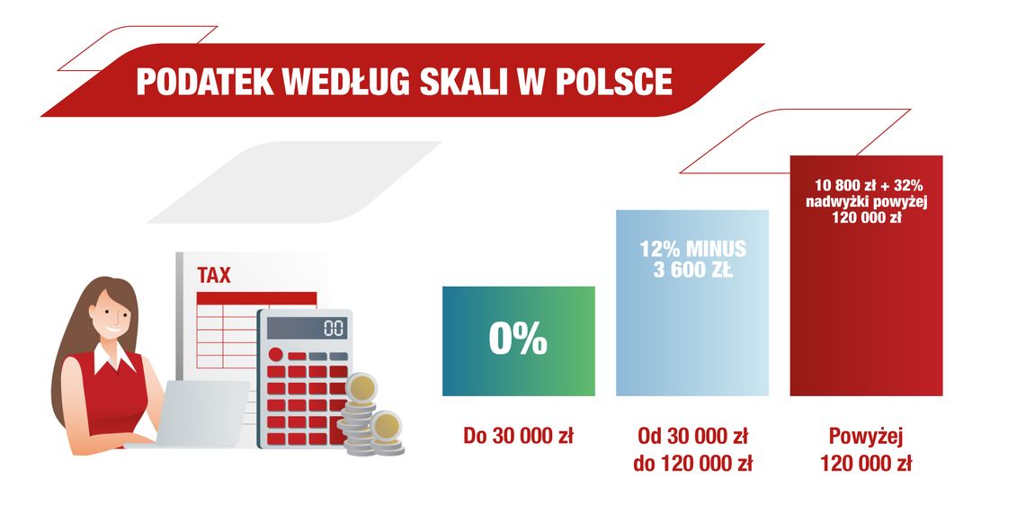 opodatkowanie na zasadach ogólnych
