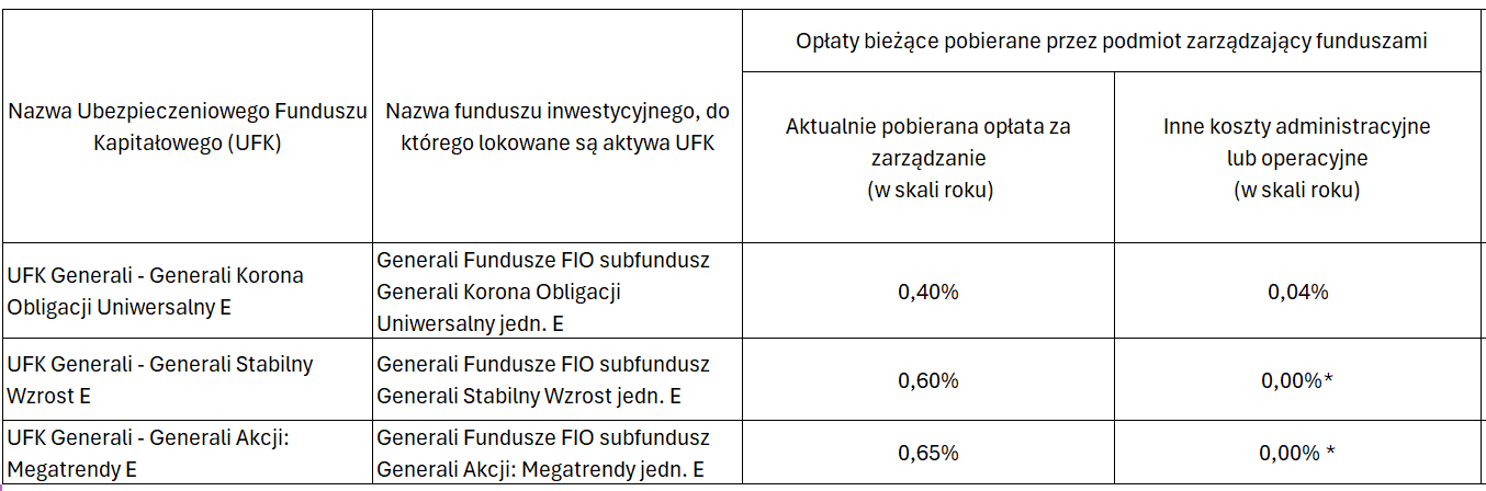 Notowania UFK